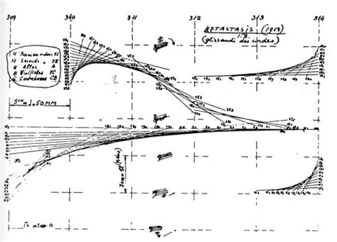 Xenakis' 'Metastasis': Exploring the Realm of Brutalist Soundscapes and Stochastic Complexity